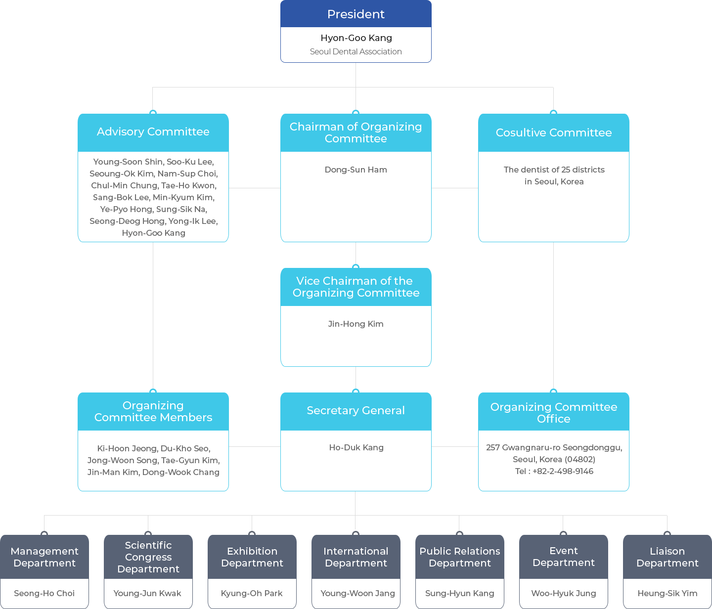 Organization Chart