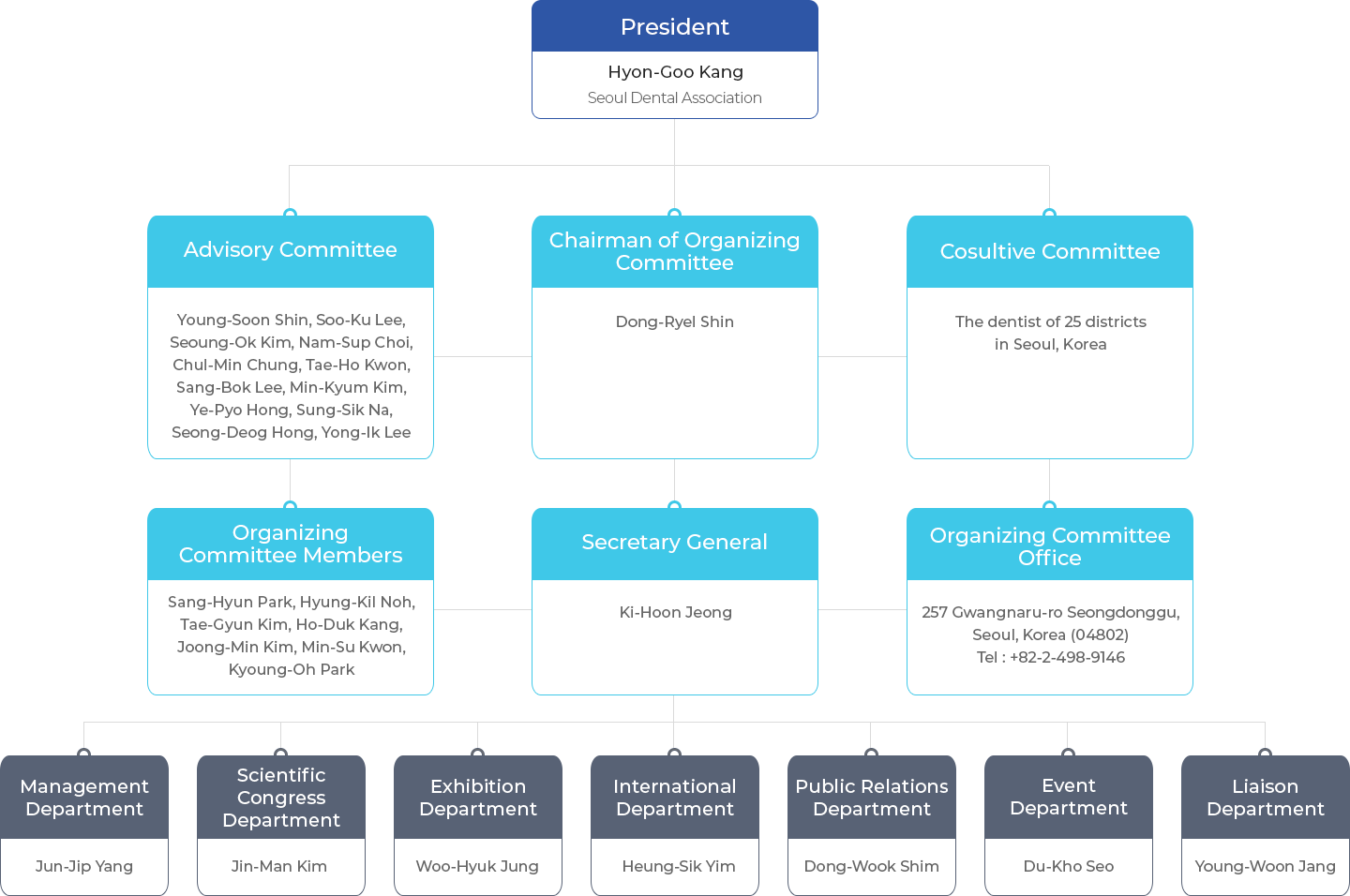 Organization Chart